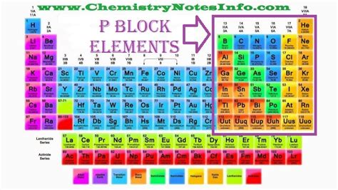 s p d f blocks|p block elements class 12.